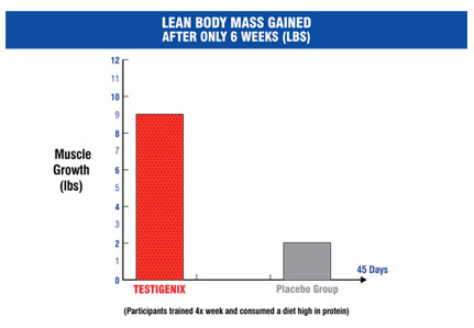 Body Mass Gained